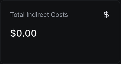 Total Indirect Costs