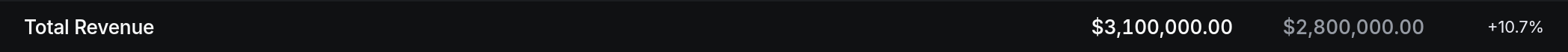 Total Revenue