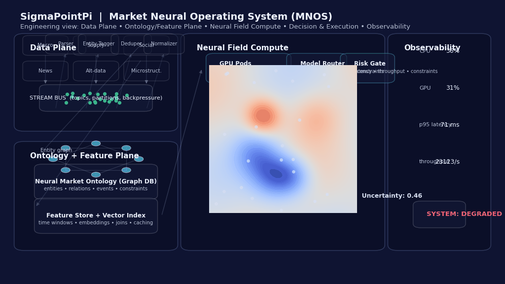 SigmaPointPi Market Neural Operating System engineering diagram